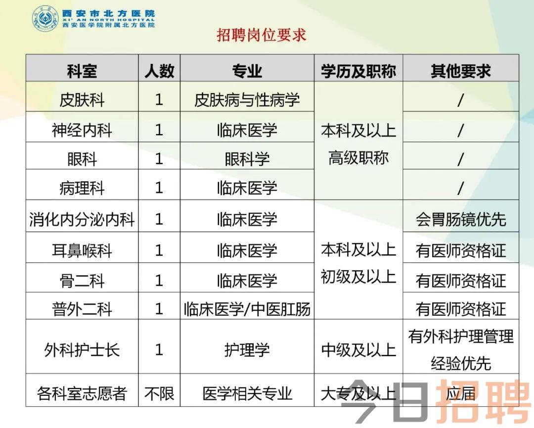 西安最新妇科医生招聘,西安最新妇科医生招聘——探寻小巷中的医疗宝藏