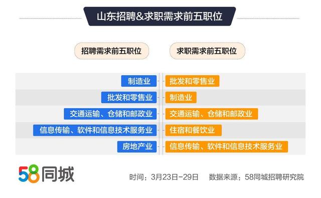 汽车代理 第374页