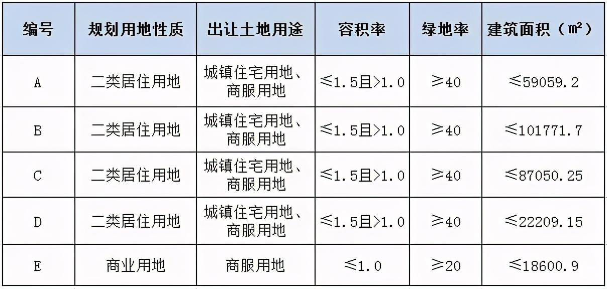 天津商住房最新政策