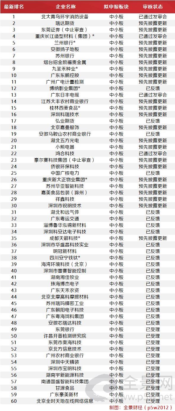 新三板ipo名单最新,新三板IPO名单最新，时代的见证者