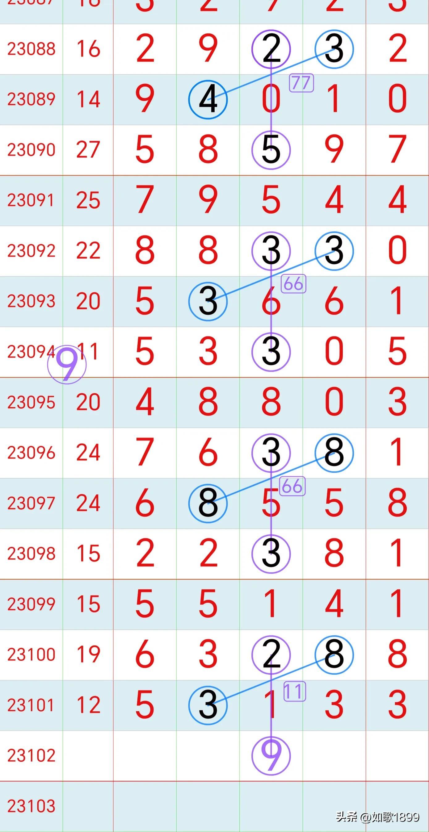 汽车代理 第366页