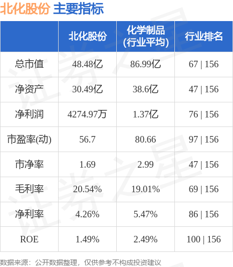 北化股份股票最新动态，科技引领未来，前沿发展助力股价腾飞。