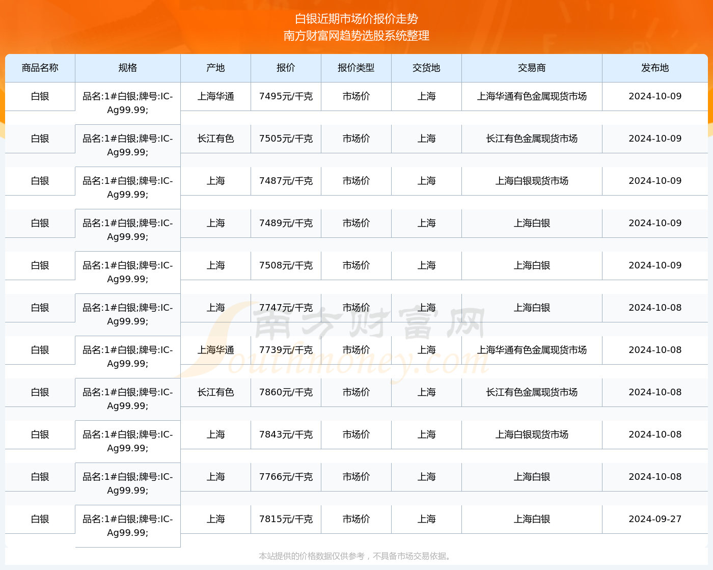 汽车代理 第358页