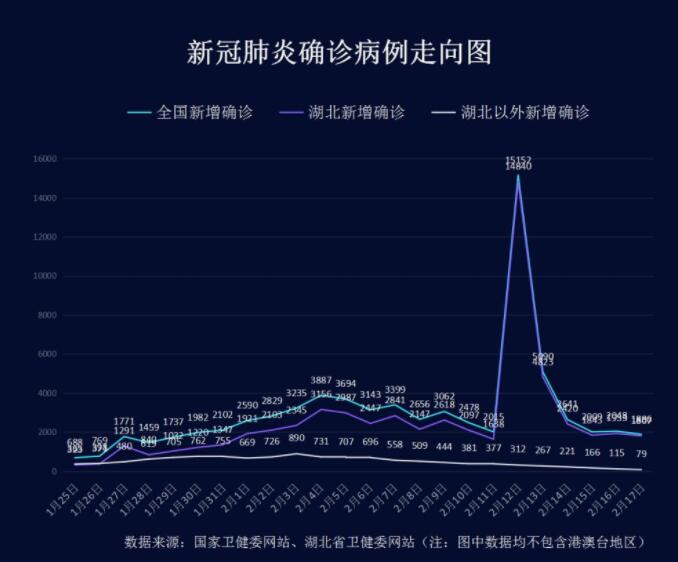 最新确诊肺炎