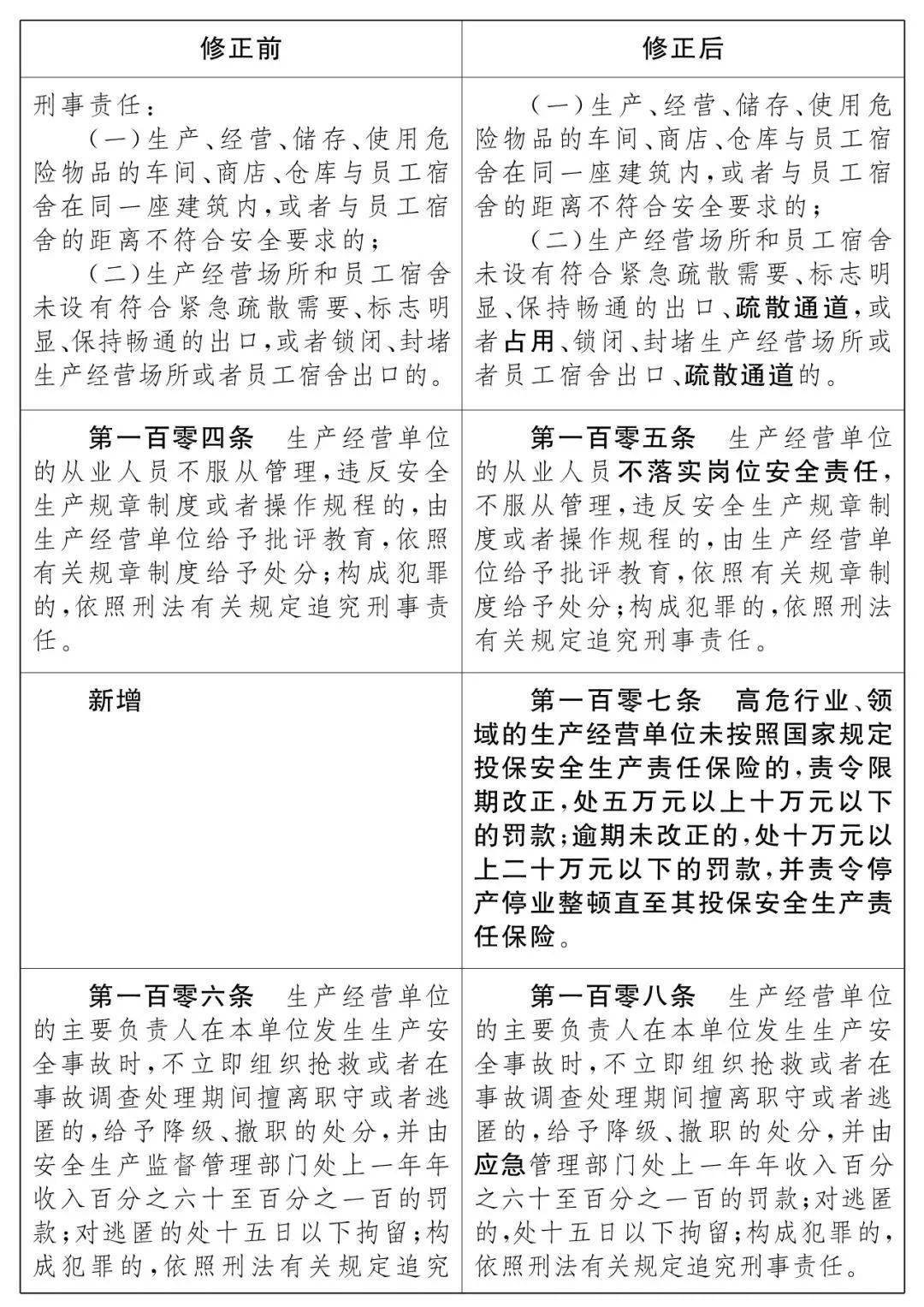 汽车代理 第308页