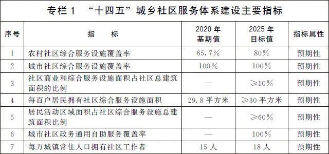 澳门六开奖结果2024开奖记录查询,城乡规划_实验版13.221