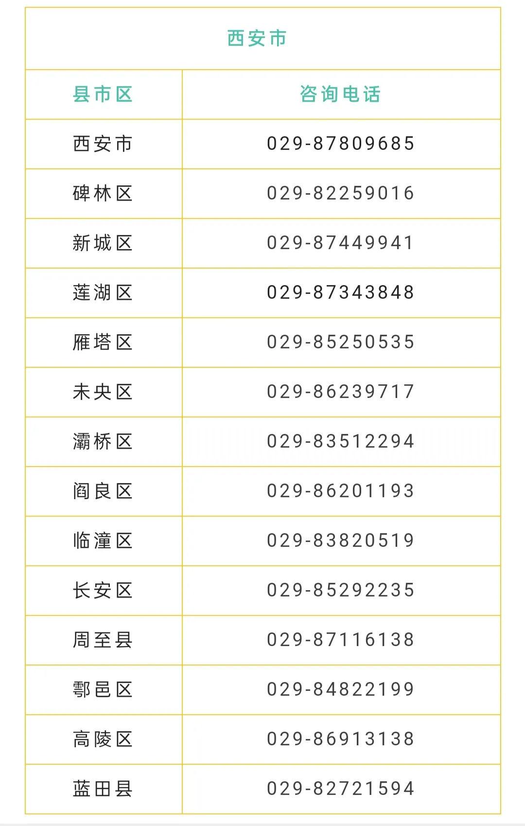 最新陕西省