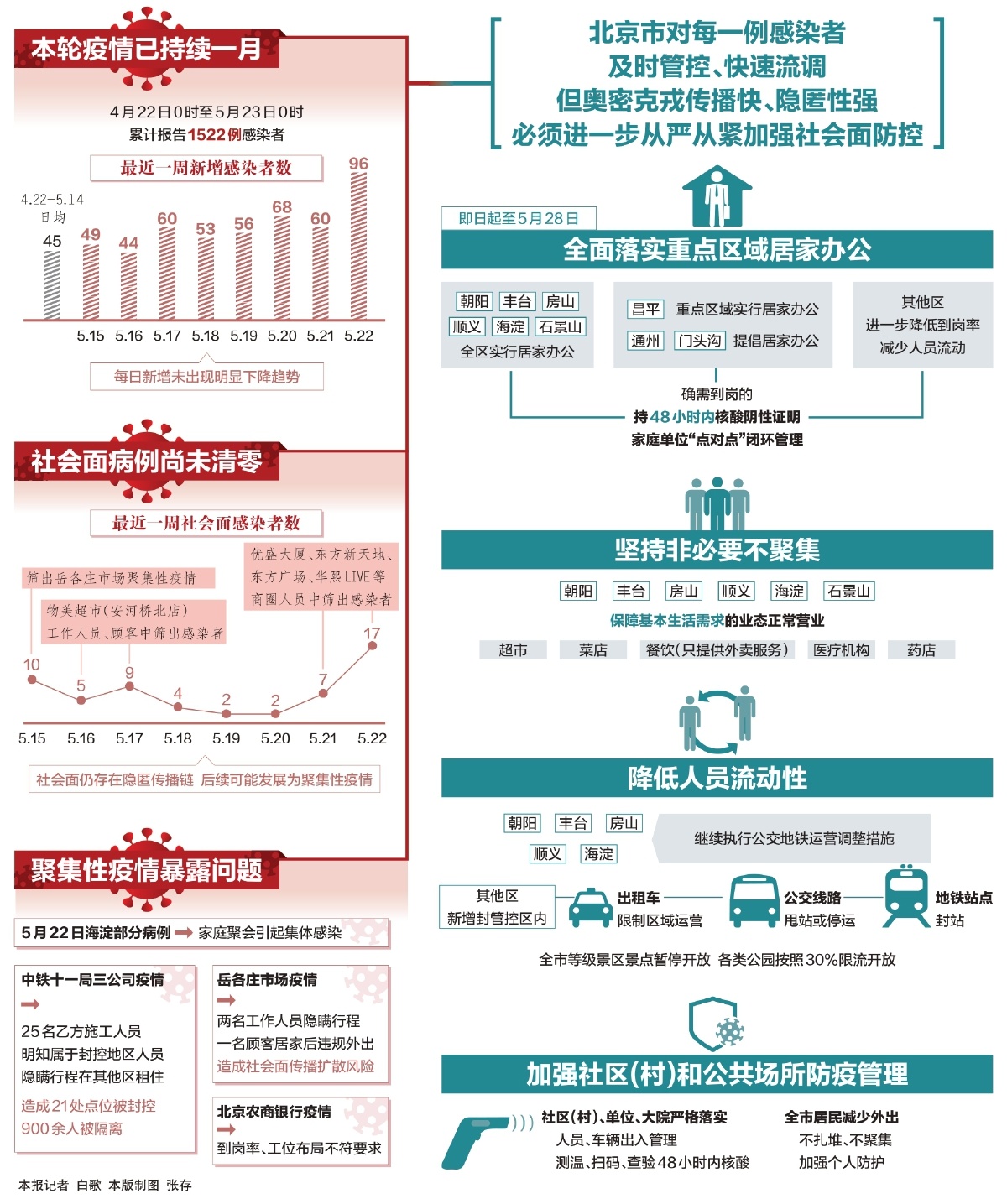 北京11月报告传染病15153例,安全设计解析说明法_自由版5.324