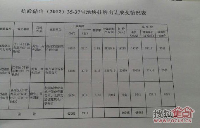科技重塑土地交易，开启智能地价成交新时代