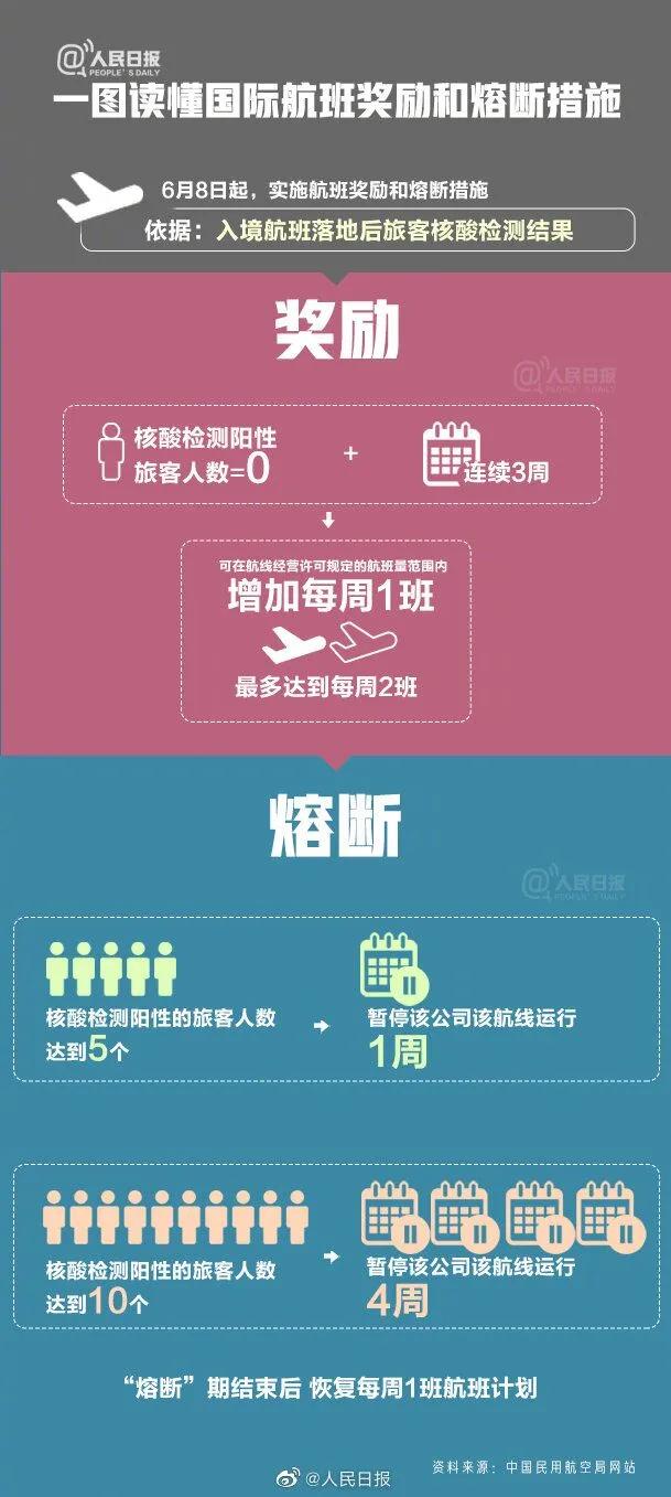 航班熔断信息更新，全面解读航空安全最新动态