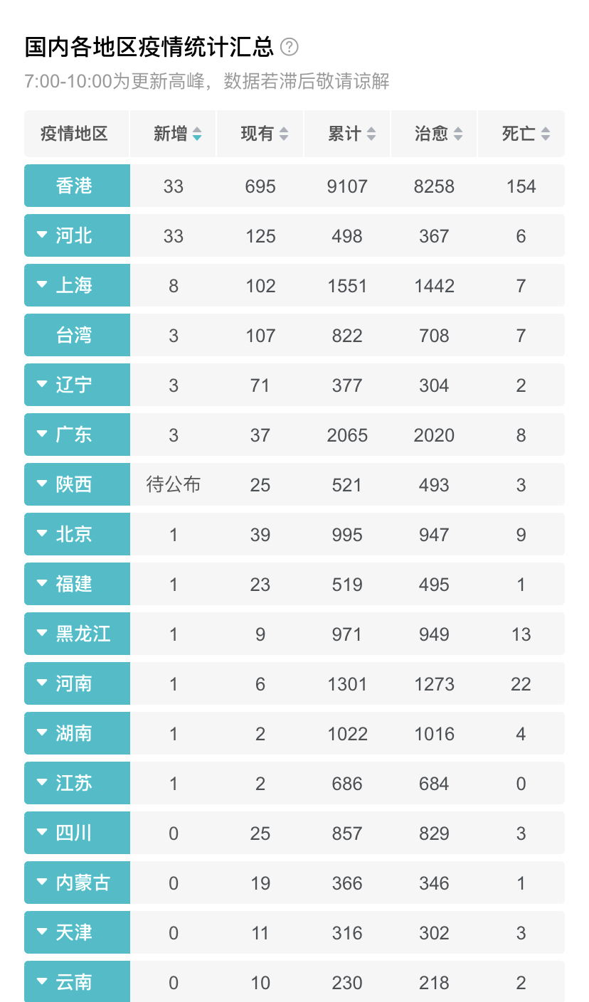 中国疫情最新情况