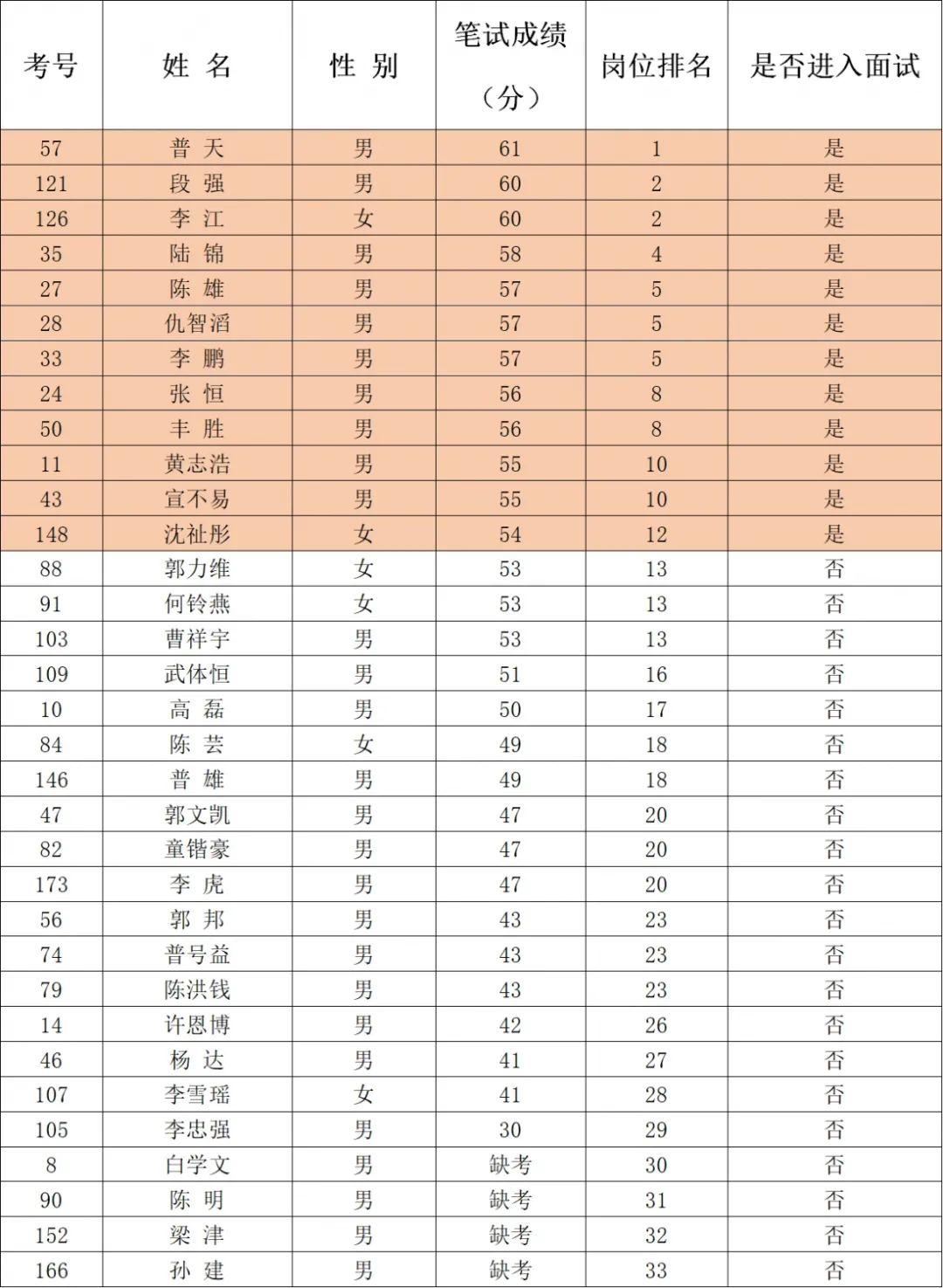 建水最新招聘资讯2017概览，求职步骤指南