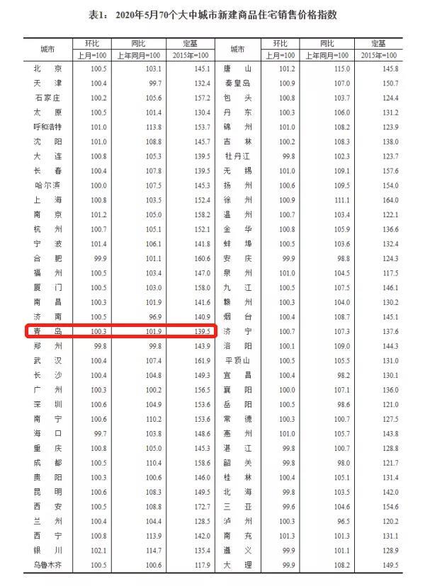 最新楼盘销售