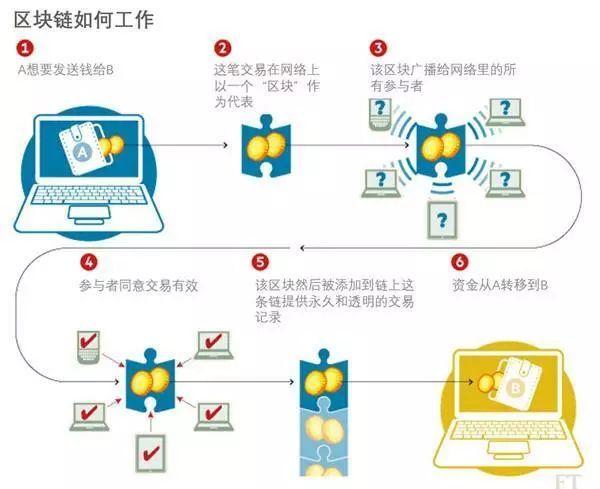 挖链网揭秘，区块链技术的现状与未来探索