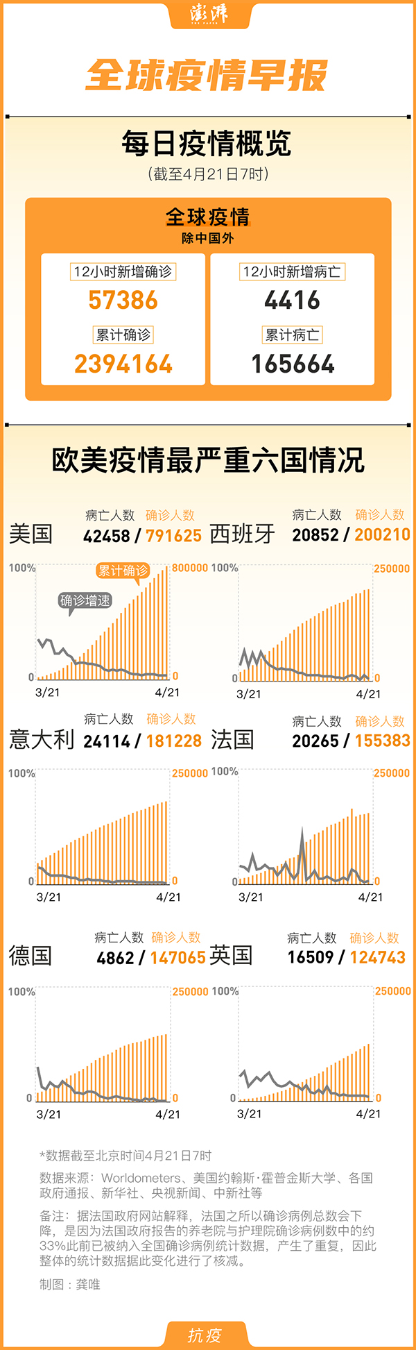 全球最新疫情信息更新，全球共同应对疫情挑战