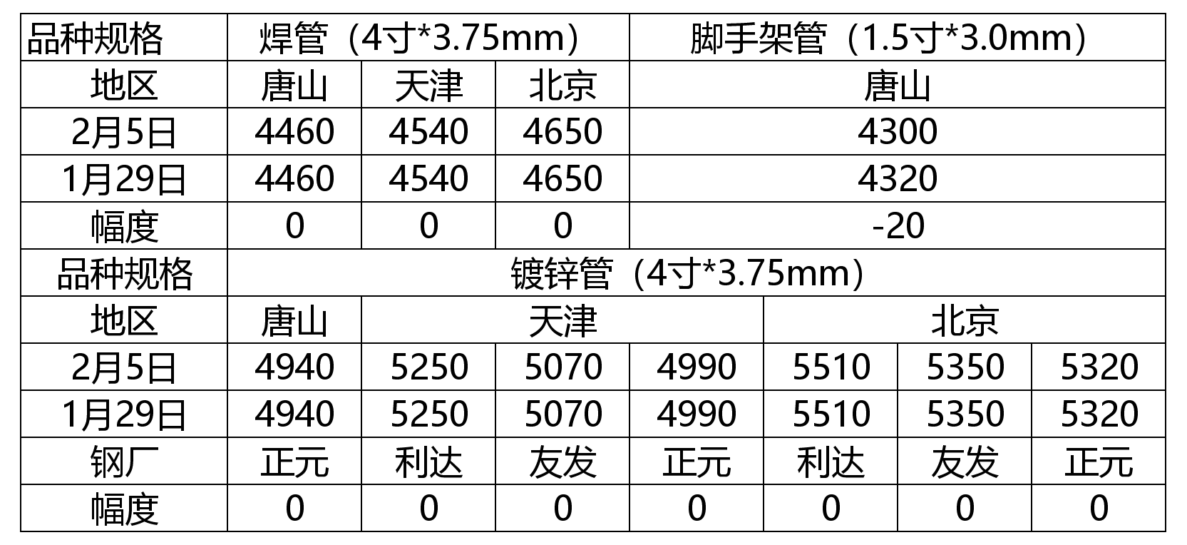 焊管最新价格探讨，多重因素下的市场观察与分析报告