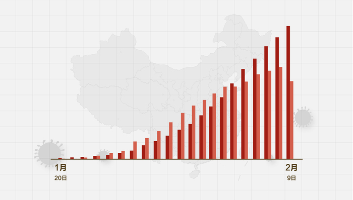 中国疫情最新动态下的温馨日常观察