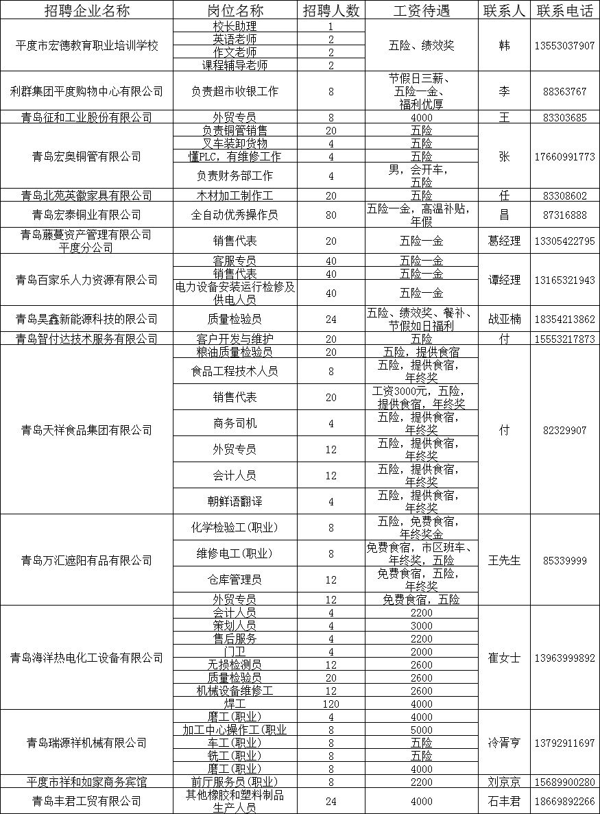 平度最新女工招聘信息揭秘，小巷中的独特工作机遇