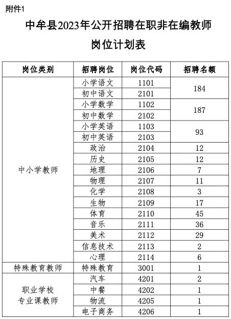 中牟最新招聘信息大揭秘，理想工作等你来挑战！