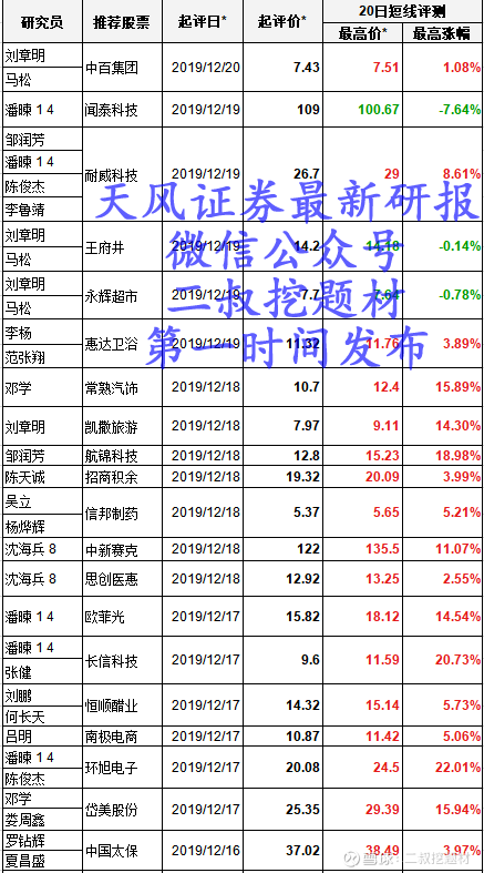股票统计表，通往成功的蓝图之路