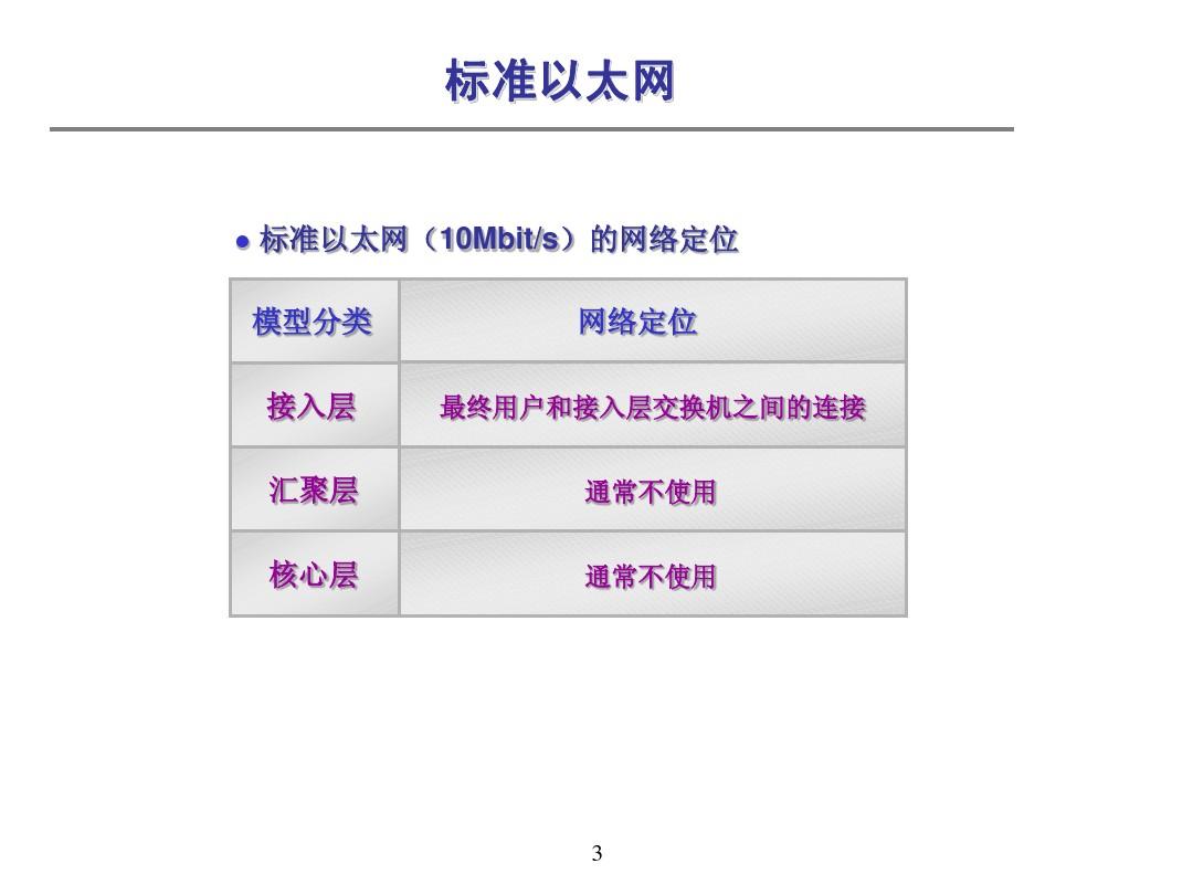 “最新端口技术”