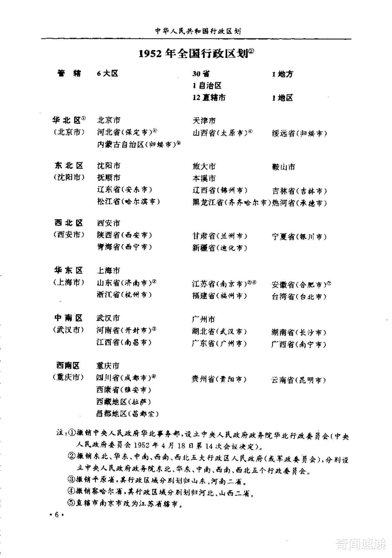 最新行政区划调整