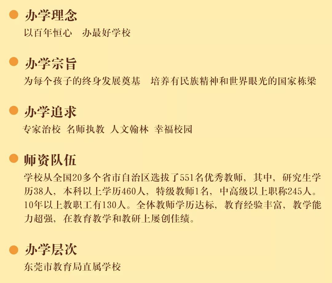 最新报名学校