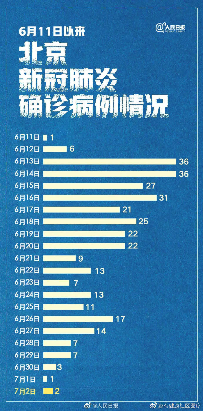 北京疫情最新动态更新