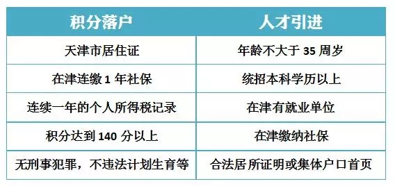天津落户政策详解，最新落户步骤指南（适合初学者与进阶用户）
