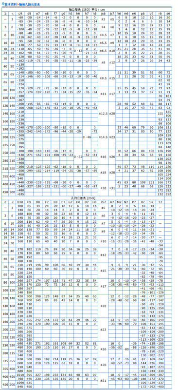 最新轴孔公差表格，背景、影响与重要地位