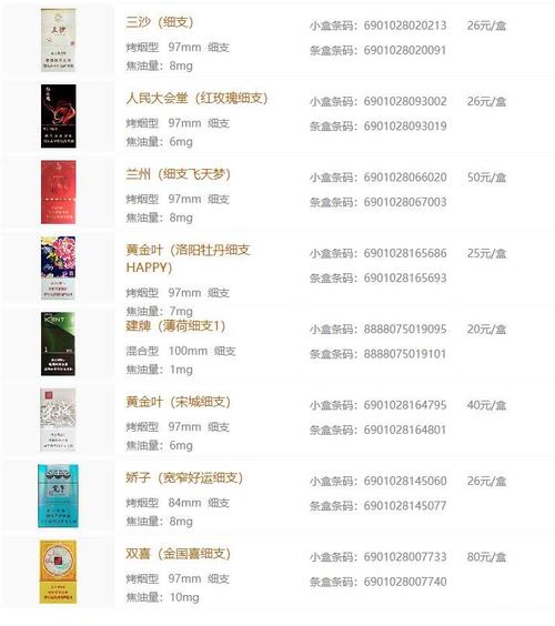 细烟价格