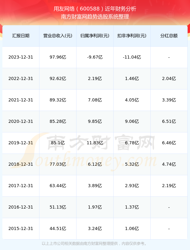 用友网络股价最新动态更新，实时行情与走势分析