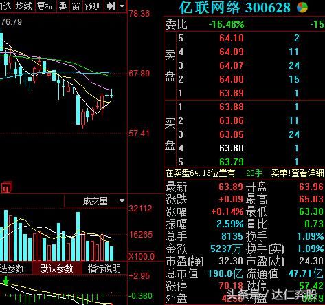 股票公积金