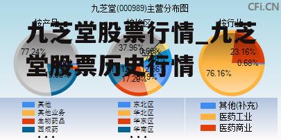 九芝堂股票股吧