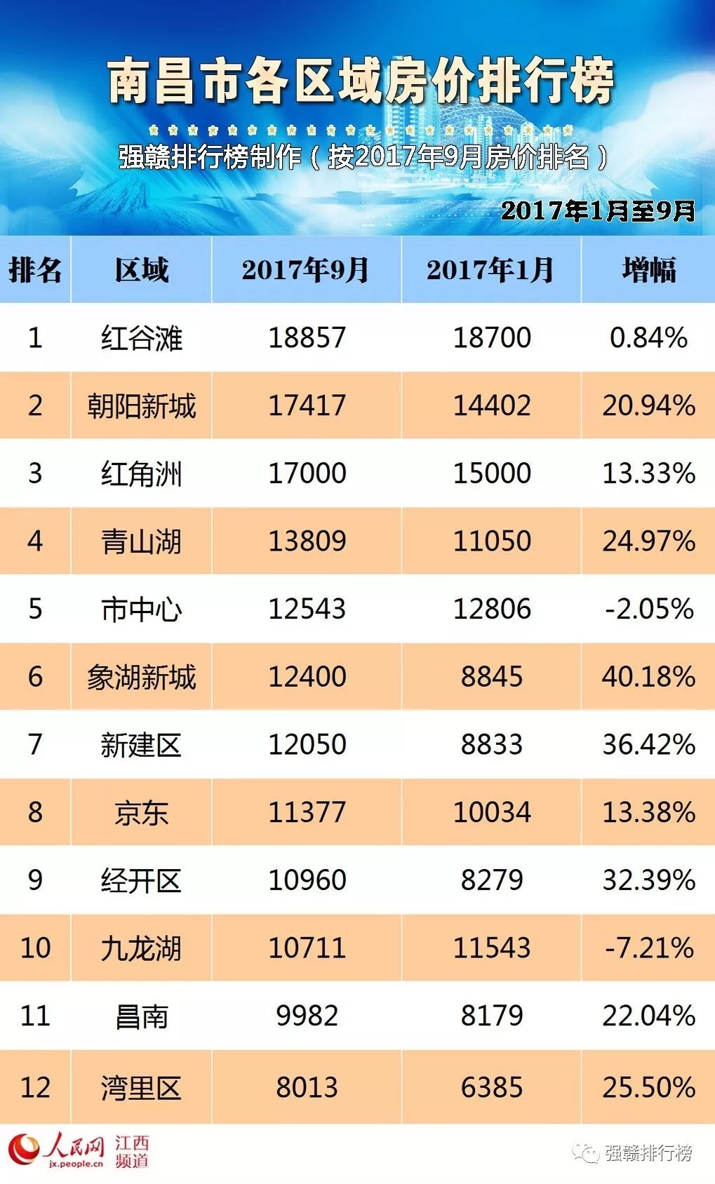 共青城最新房价，科技重塑居住梦想