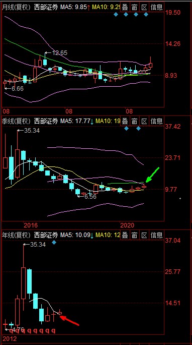 002673股票行情深度解析