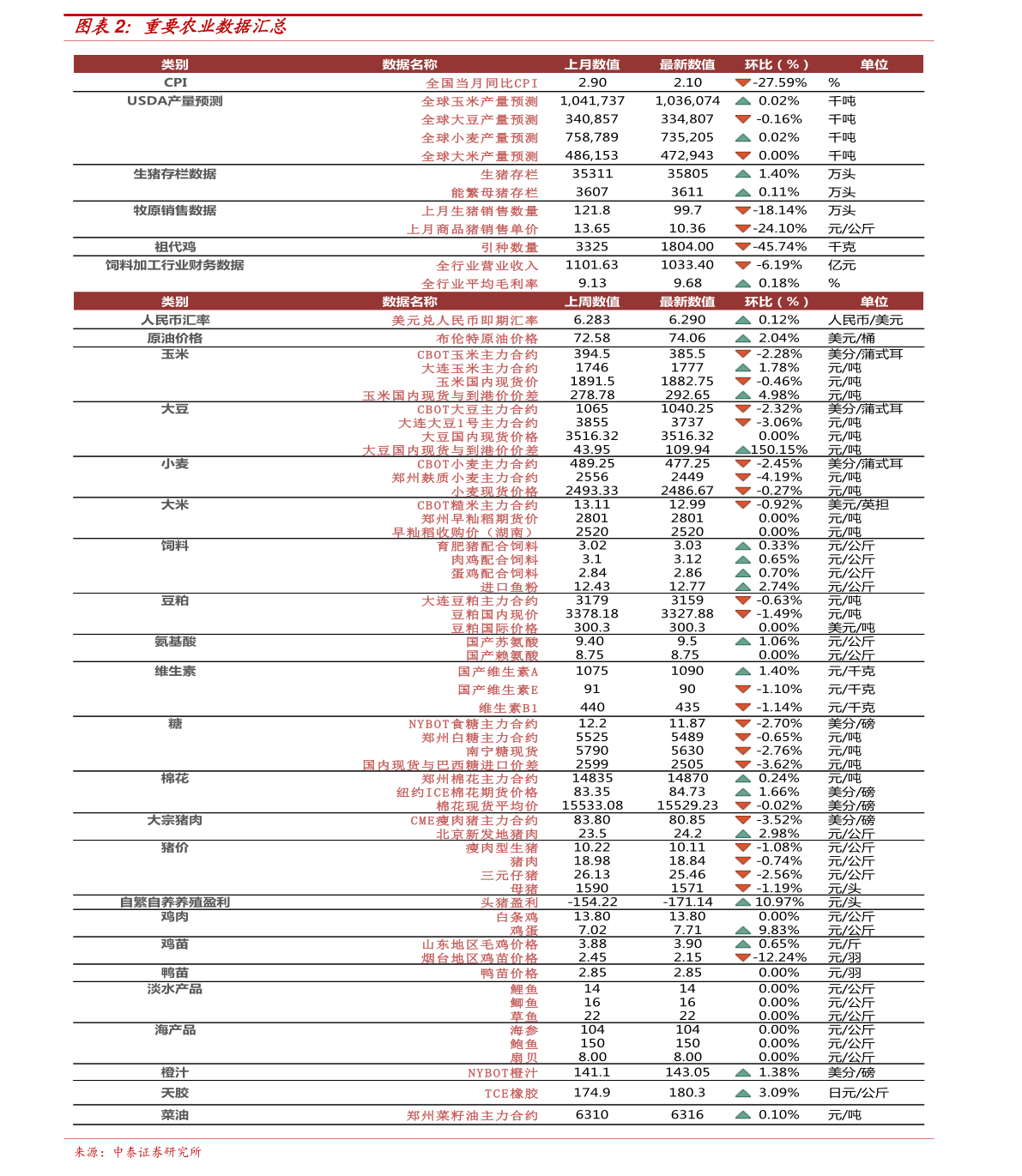 在线行情中的温情日常