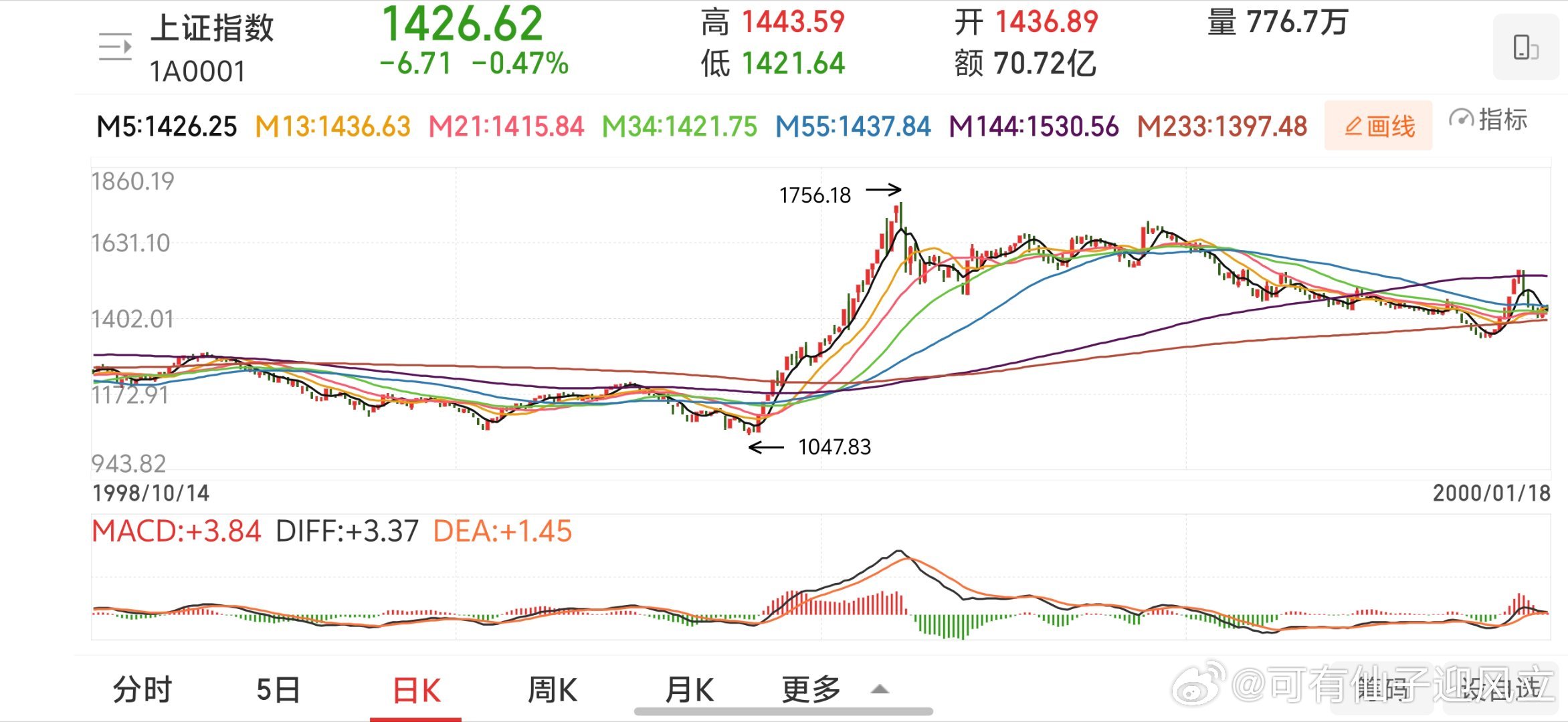 新浪财经深度解析，大陆股市风云实时动态