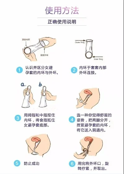男性最新避孕方法与神秘避孕小店的秘密探索