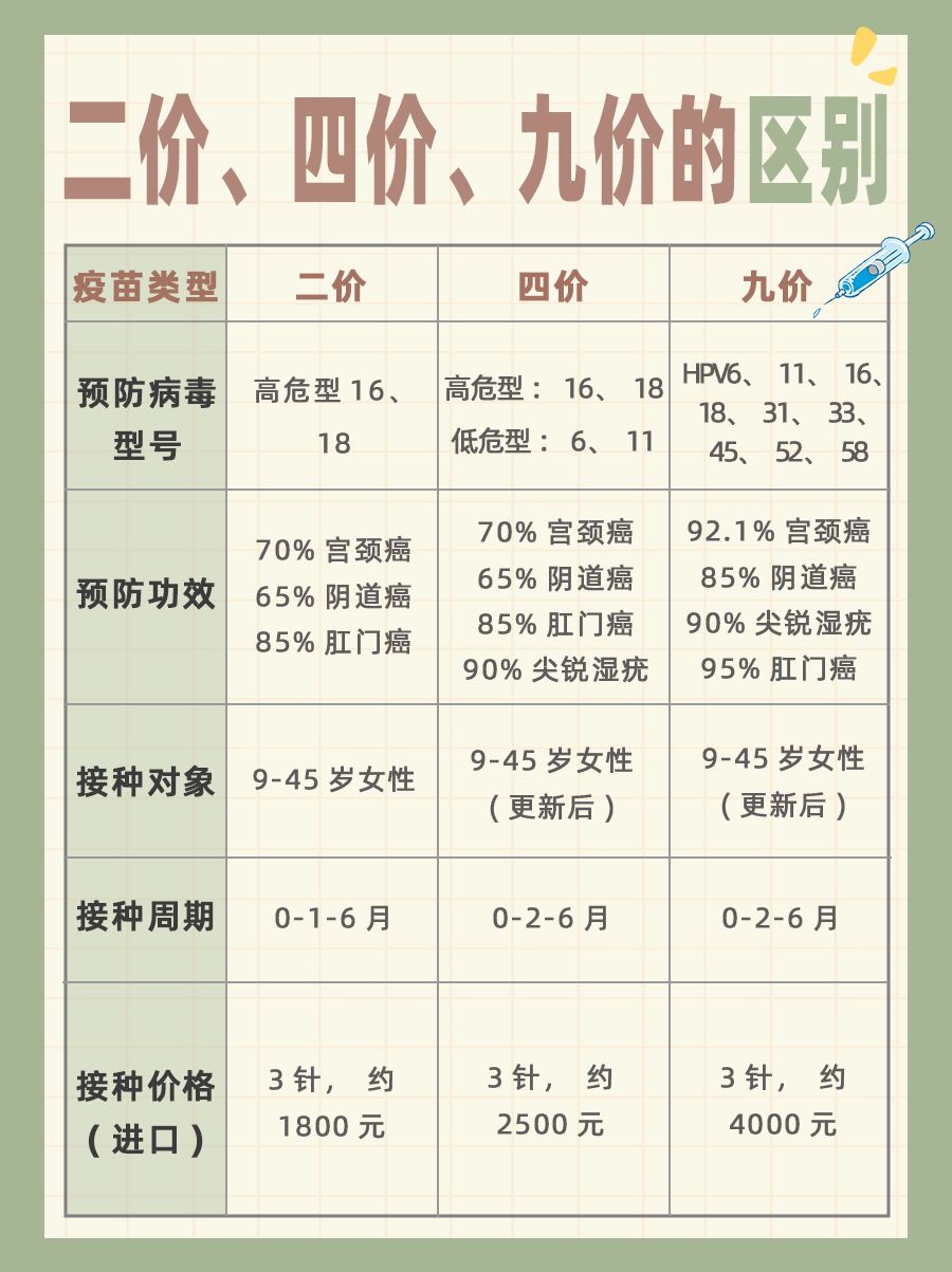 最新九价观点阐述，探究九价疫苗的最新动态