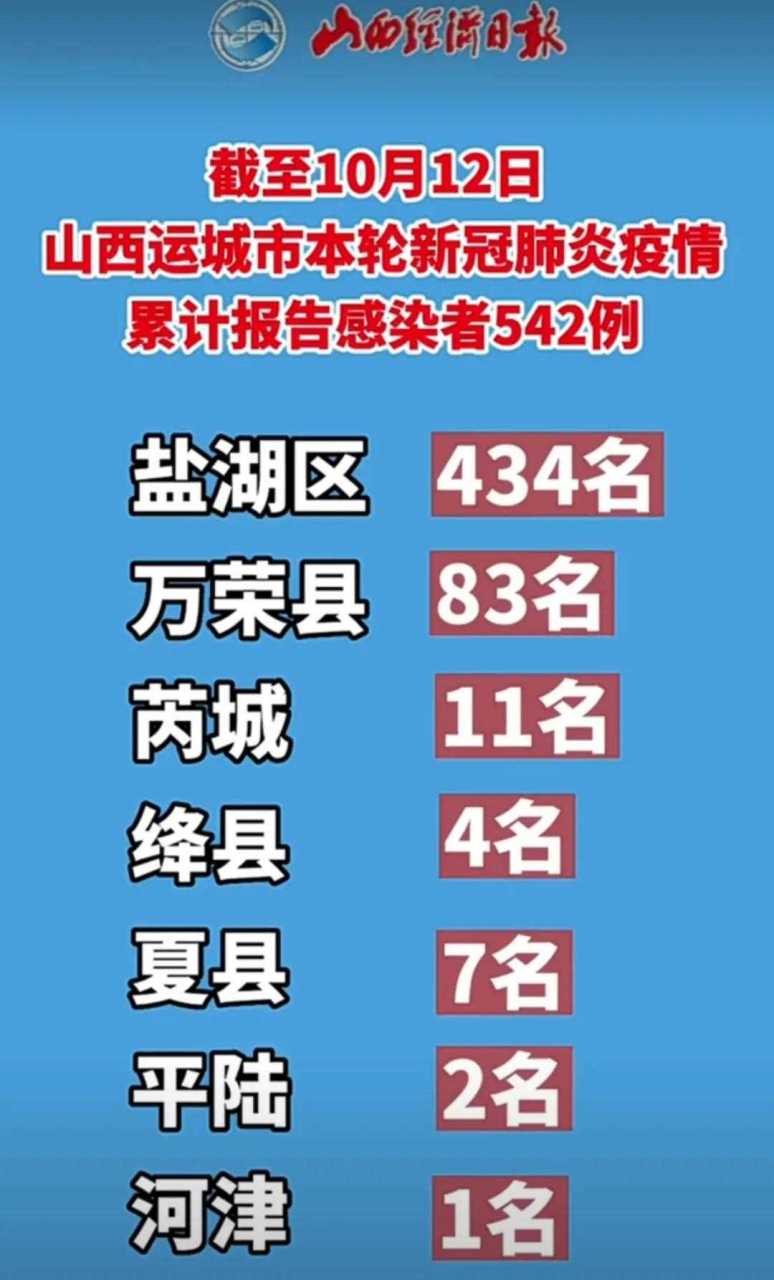 运城最新疫情动态及观点论述