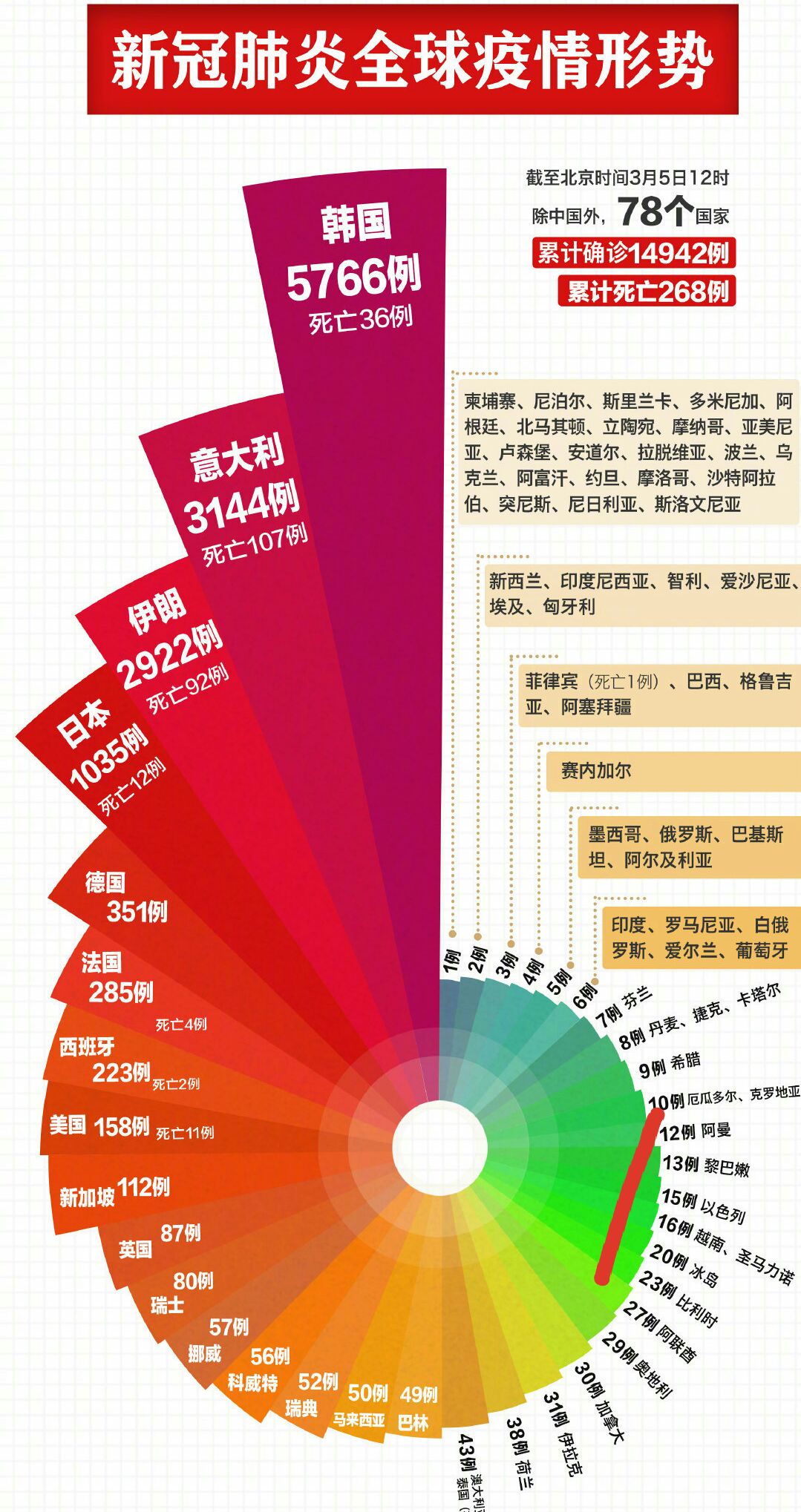 全球最新冠状病毒疫情动态，实时数据、应对策略与全球趋势分析🌍