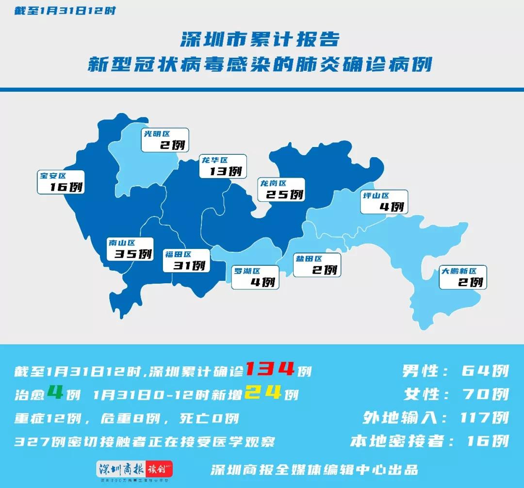 城市最新疫情，科技重塑防护体验，引领健康生活新时代