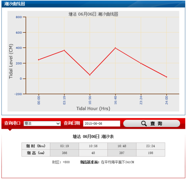 最新潮位表详解及步骤指南