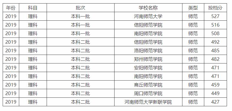 🔥最新高校命名引领校园风尚！✨