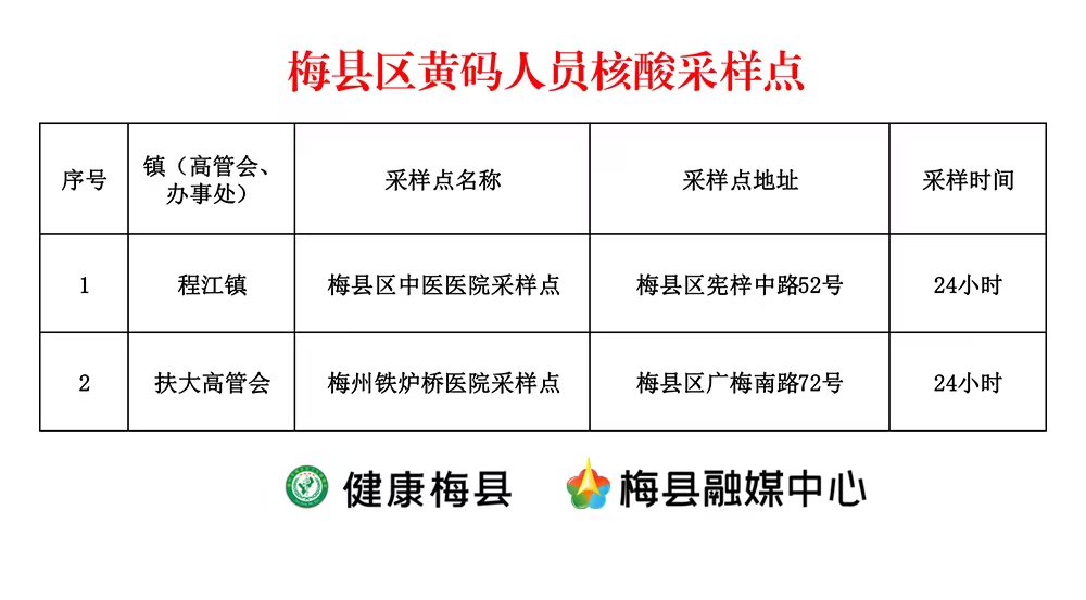 梅州最新肺炎概况更新