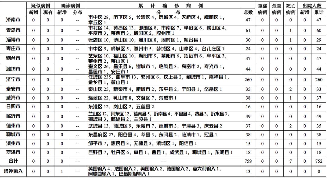 德国最新病例概述及进展