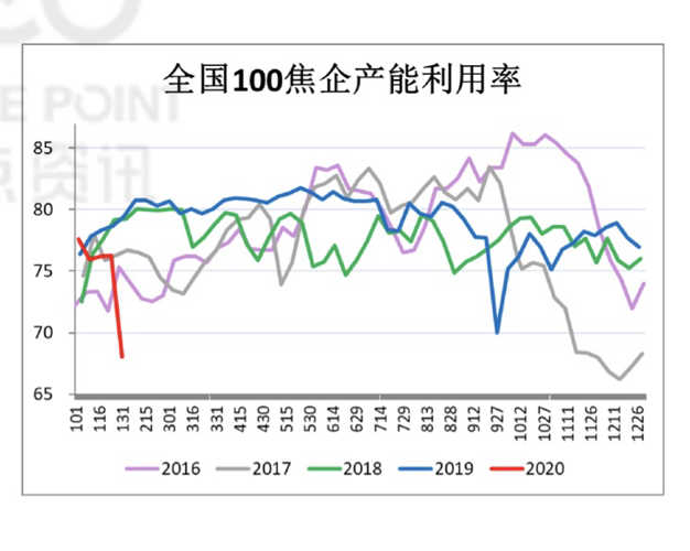 科技重塑焦炭产业，减产最新动态引领绿色未来