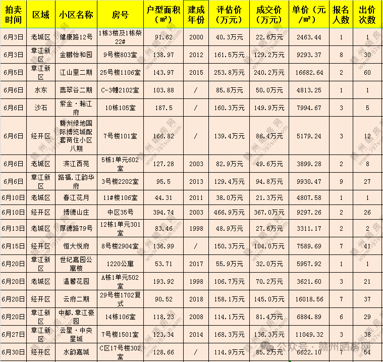 赣州最新拍卖，自然美景的探索之旅拍卖盛宴开启！