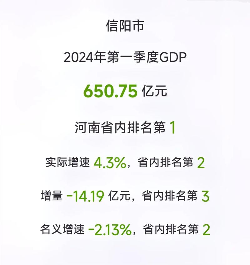 聚焦信阳新发展热点，探寻最新动态与未来趋势